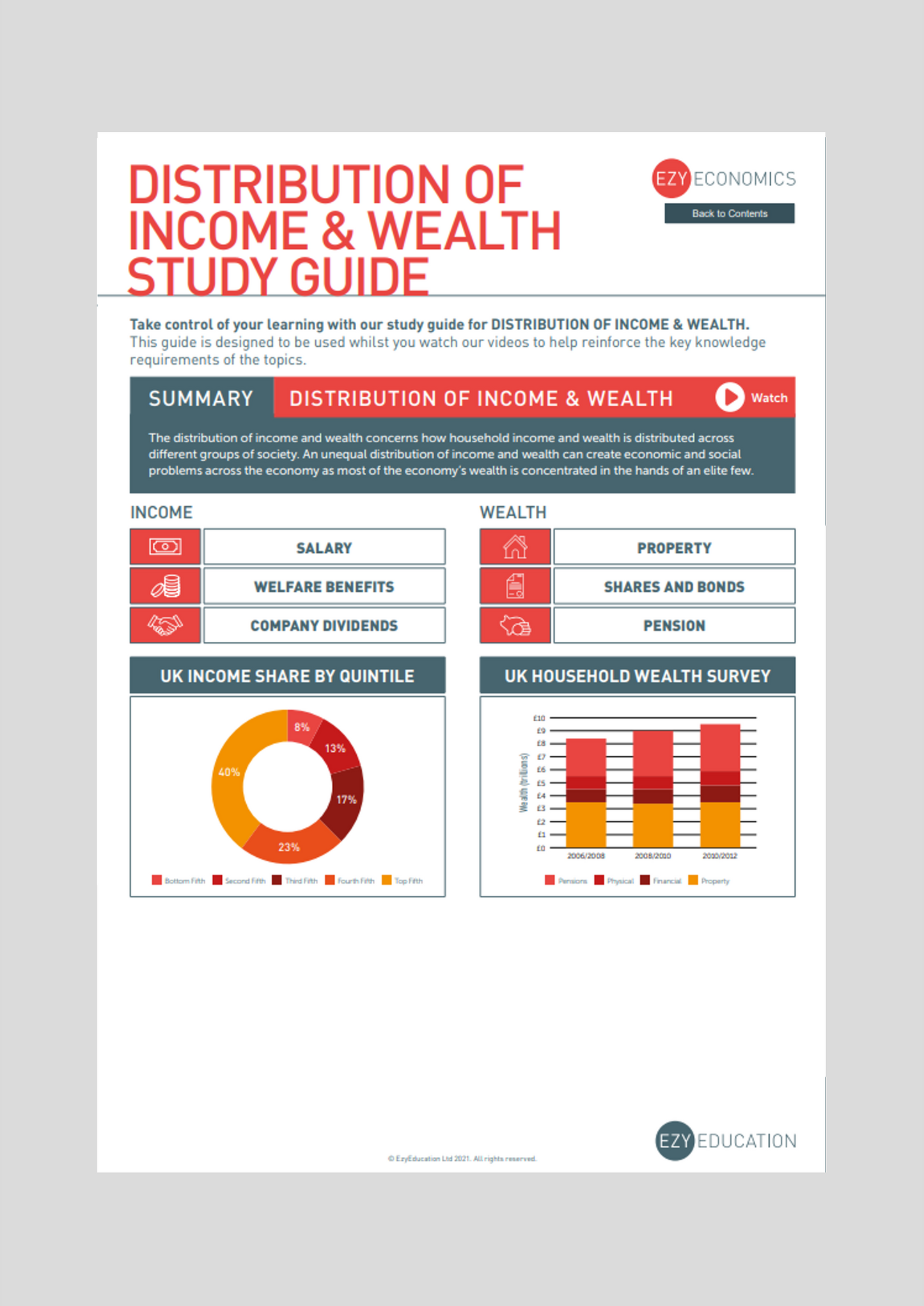 A-Level Microeconomics Study Guide - Module 11: The Distribution of Income and Wealth