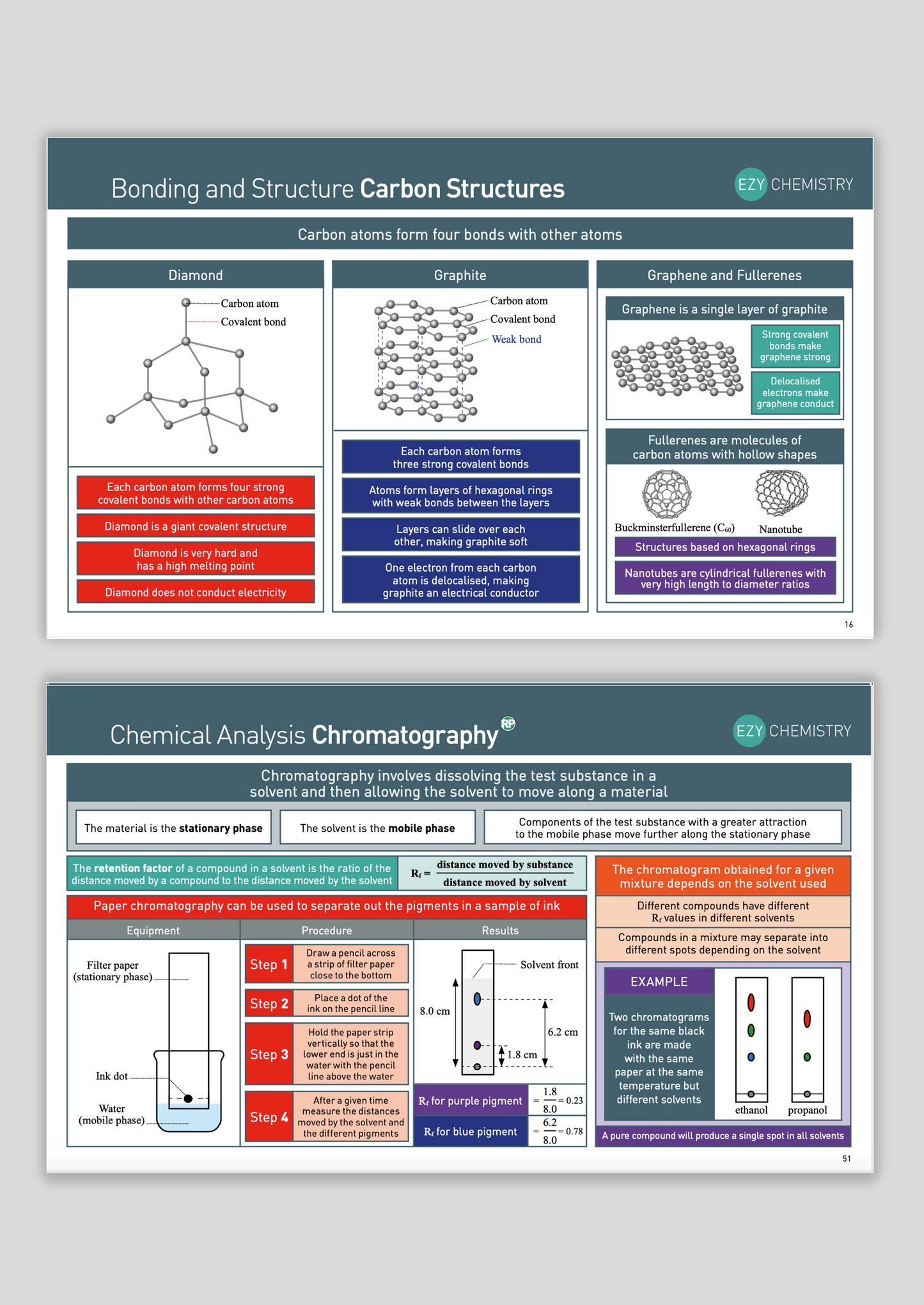 Chemistry Recap Booklet - EzyScience  - GCSE - Chemistry Higher