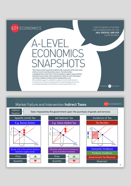 Economics Recap Booklet - EzyEconomics - A-Level