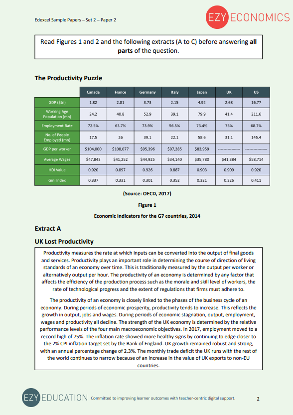 Paper 2 Data Response Pack - EzyEconomics - Set 2 (Edexcel)
